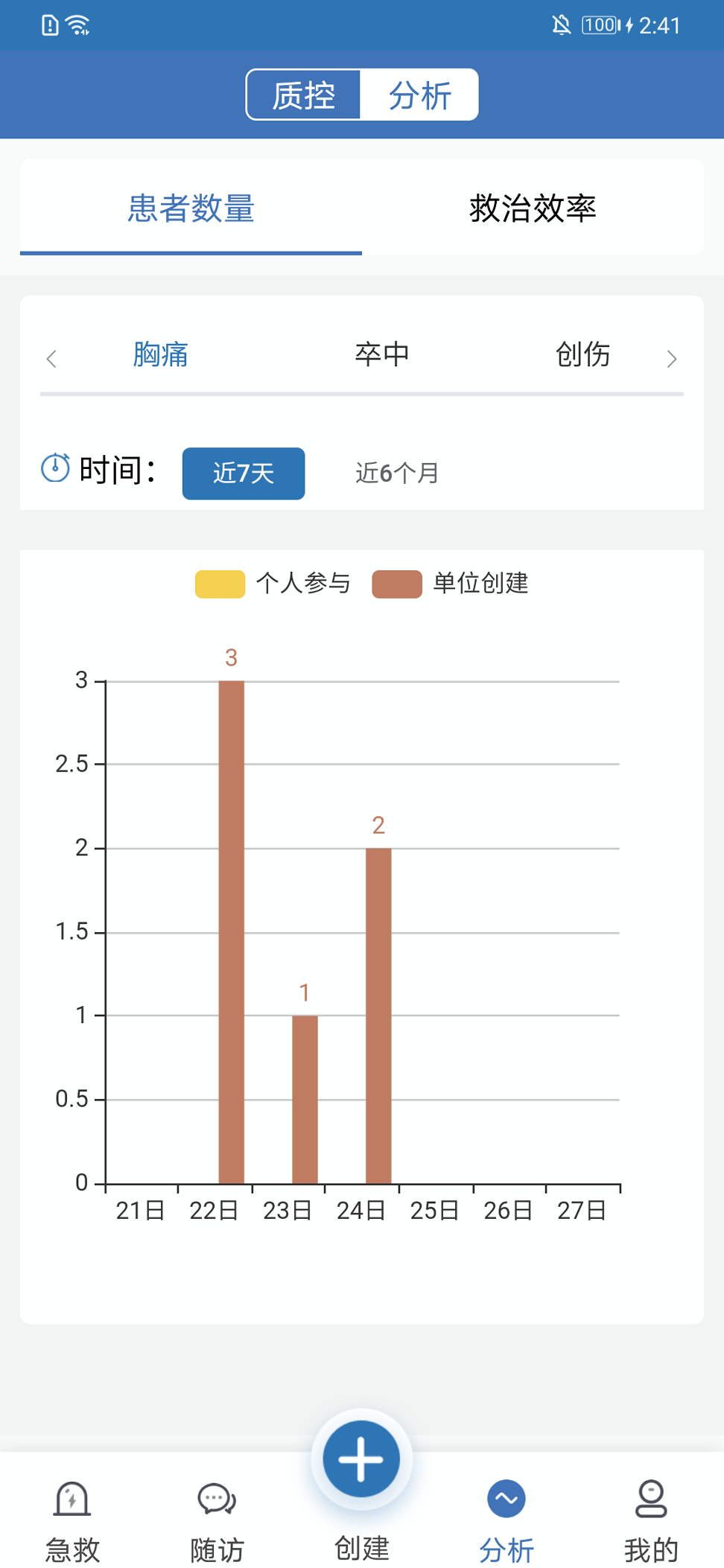 急救绿道