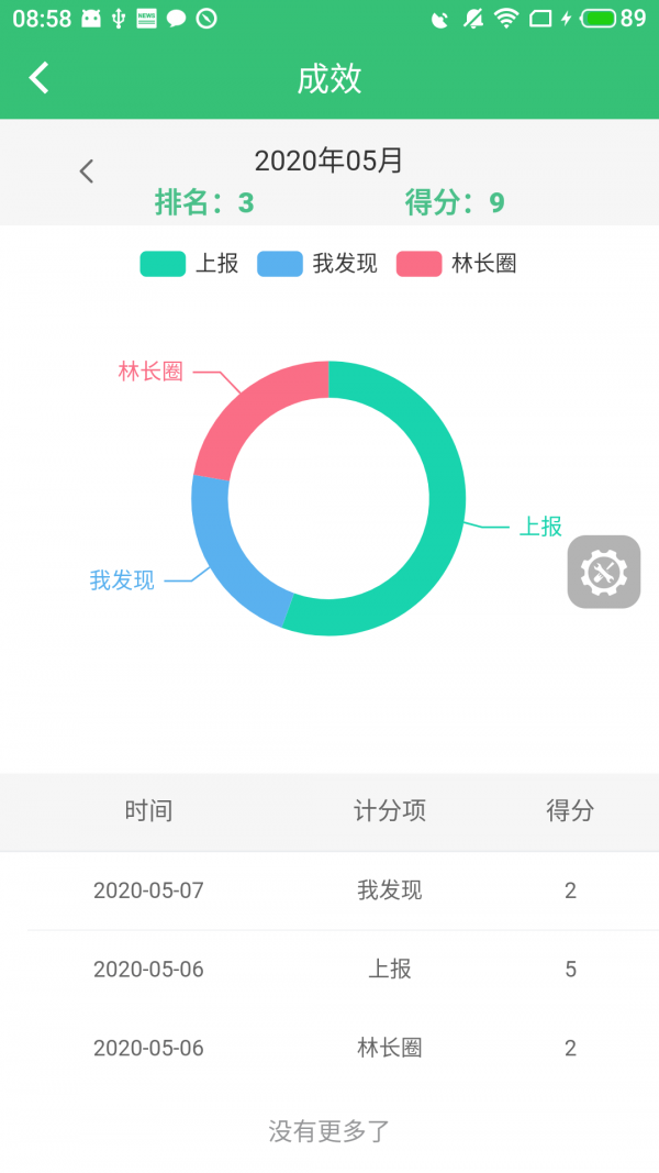 林长通