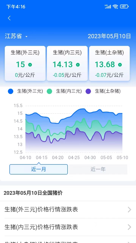 肉证通