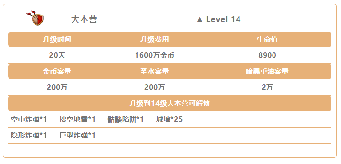 部落冲突哪些药水能叠加