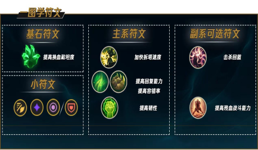 全民奇迹2法师用什么药剂