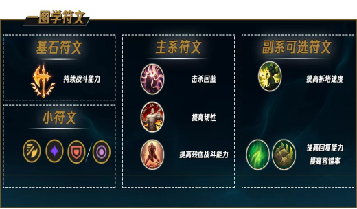 全民奇迹2法师用什么药剂