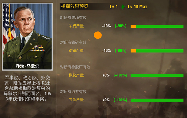 少年三国志手游第七天买什么