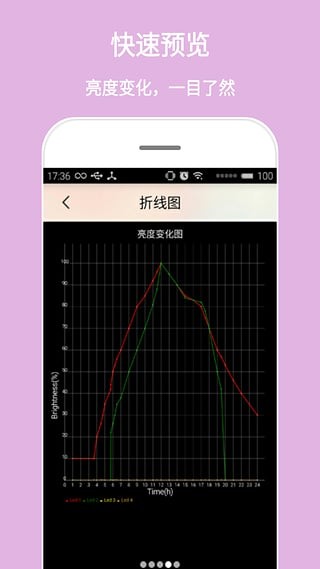 smartled智能照明控制