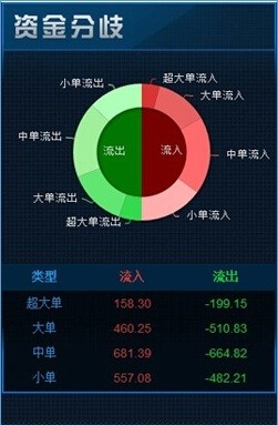 通金魔方app