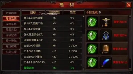 全民奇迹副职是干什么的 全民奇迹副职是干什么的