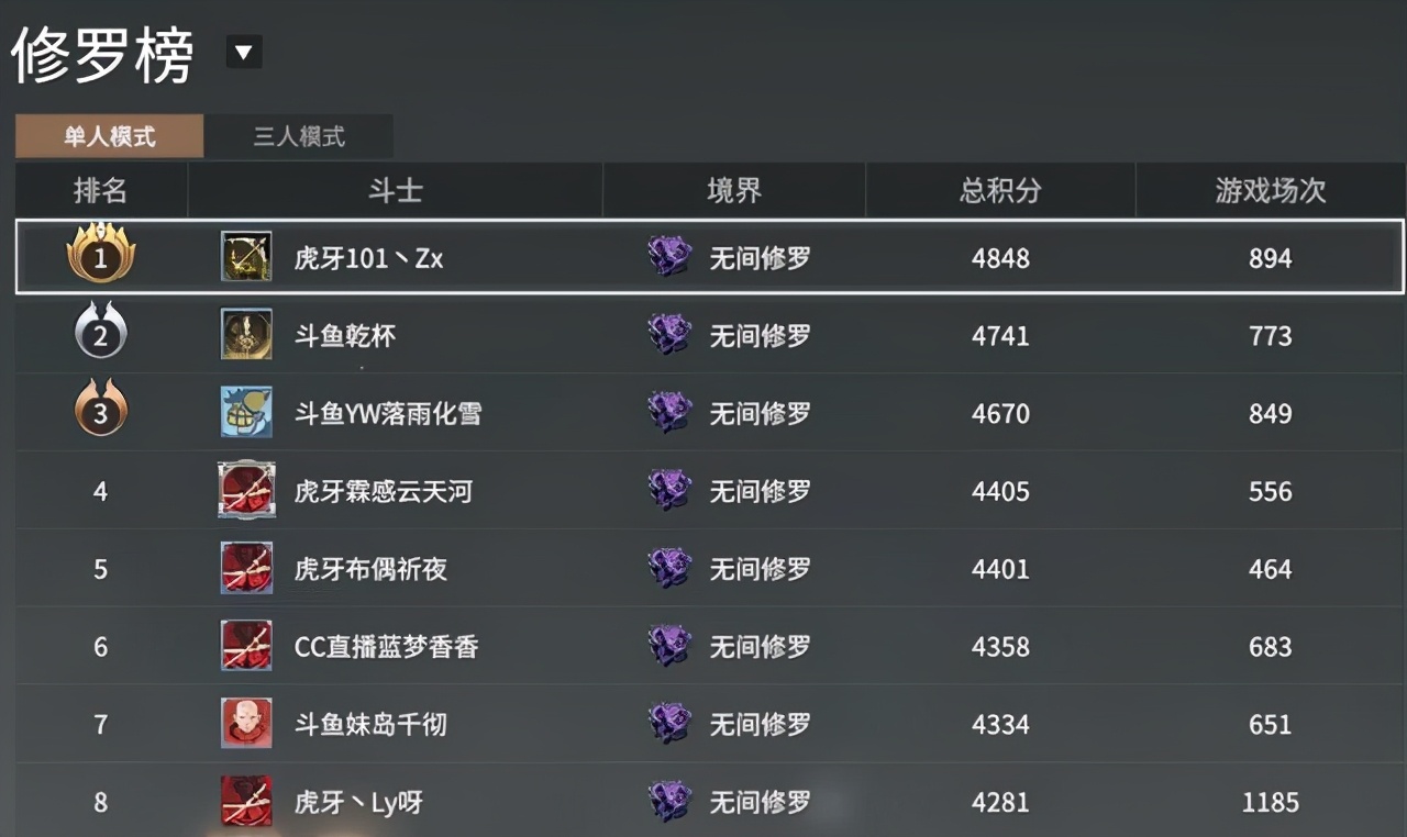 永劫无间单排什么段位没人机