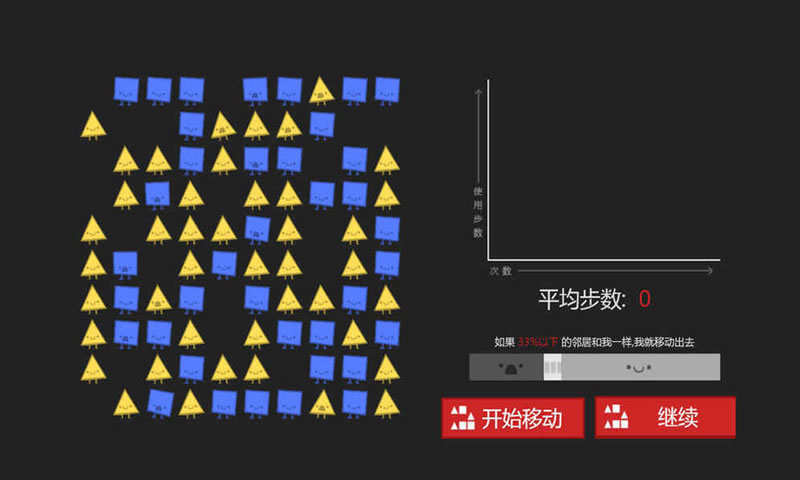 偏见社会群体间的利害冲突