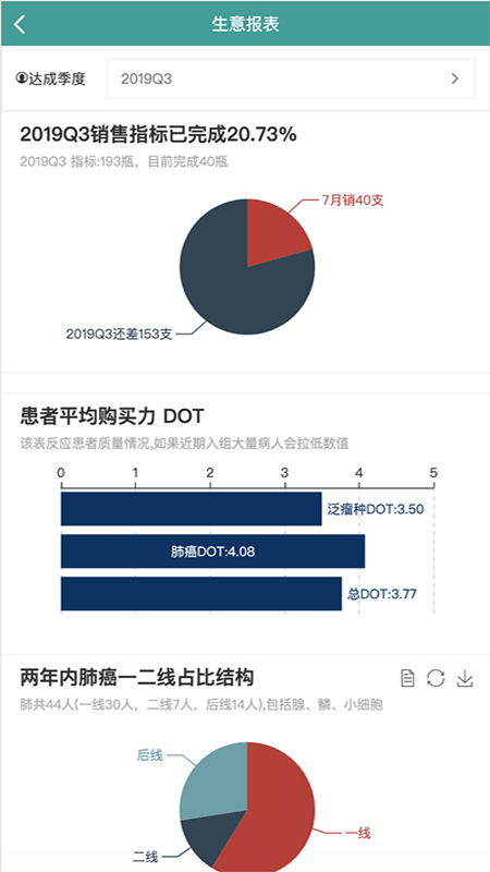 医桥crm销售辅助