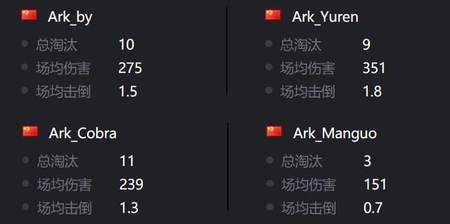 绝地求生军备库是干什么用的