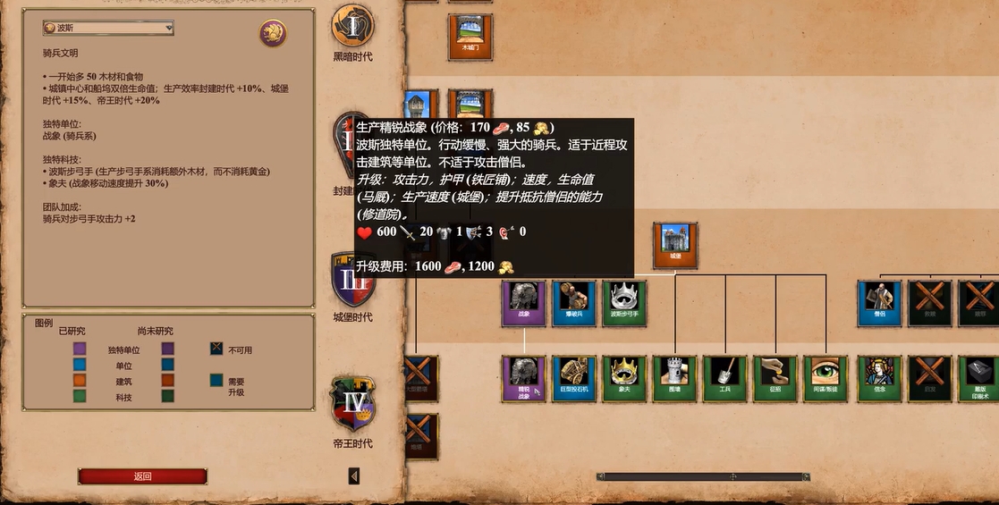 帝国时代2陆战最强的国家是什么