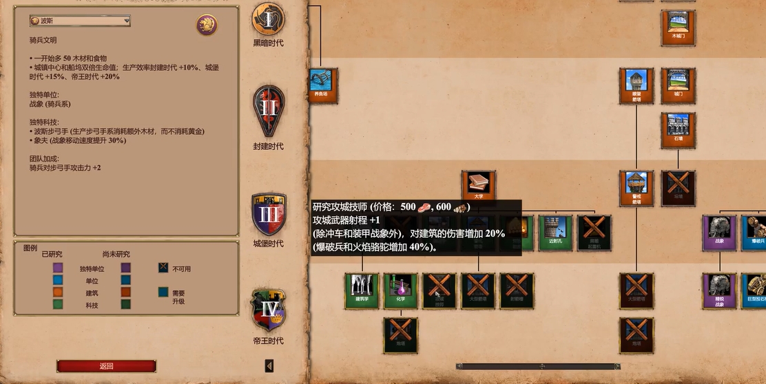 帝国时代2陆战最强的国家是什么