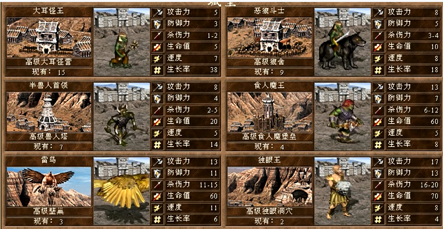 魔法门之英雄无敌3哪个种族厉害