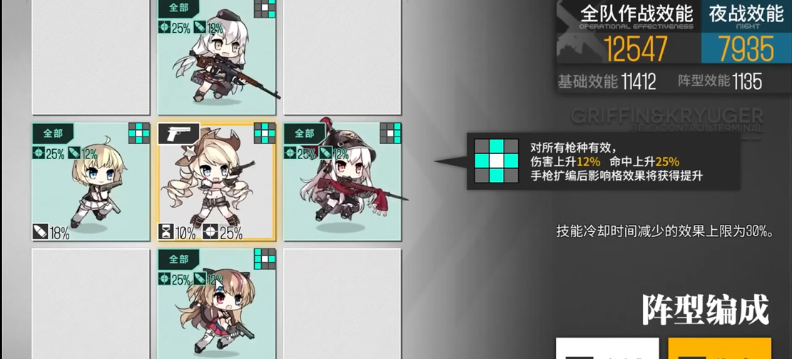 少女前线rf队怎么搭配