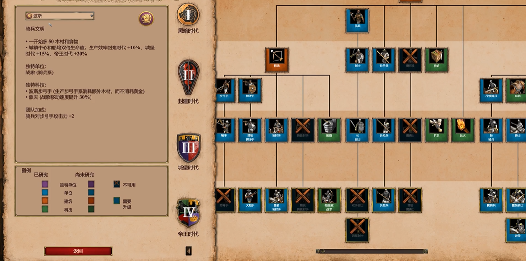 帝国时代2哪个国家最强大