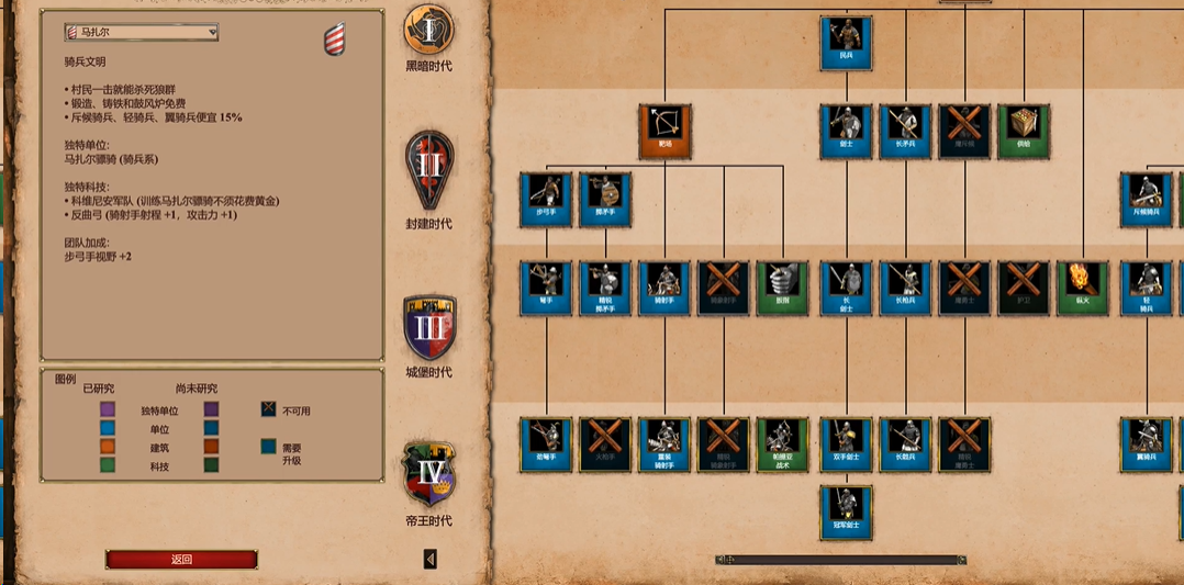帝国时代2马爆用什么国家
