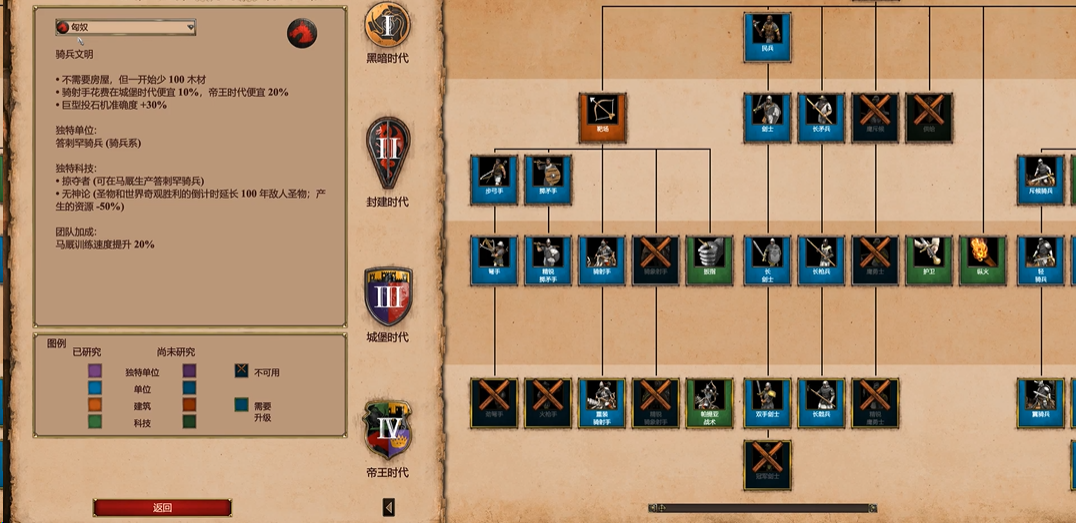 帝国时代2后期最强民族是谁