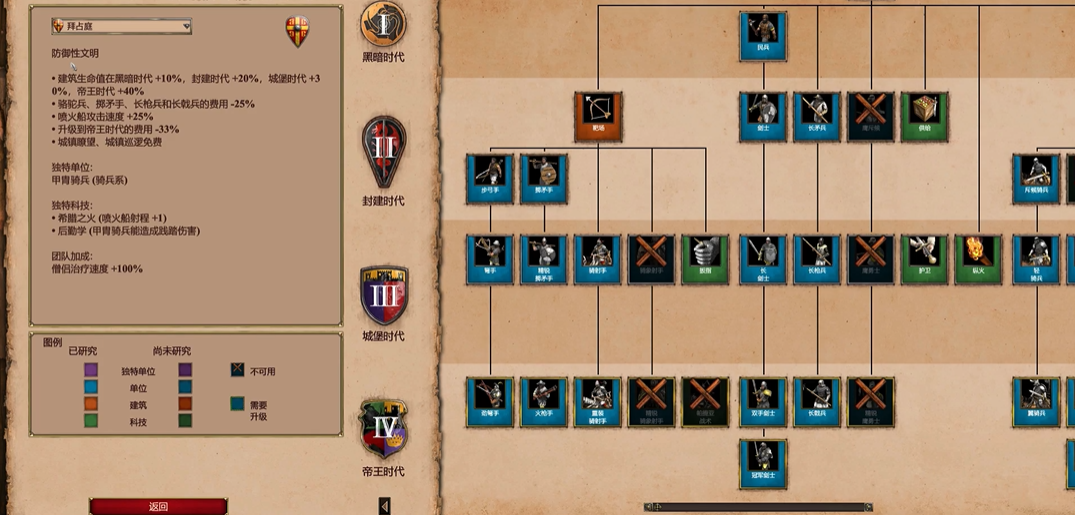 帝国时代2海军哪个强度最高