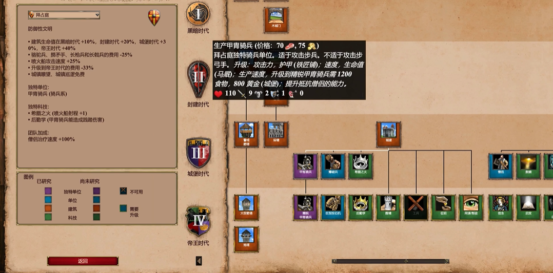 帝国时代2大后期最强兵种是什么 帝国时代2大后期最强兵种是什么