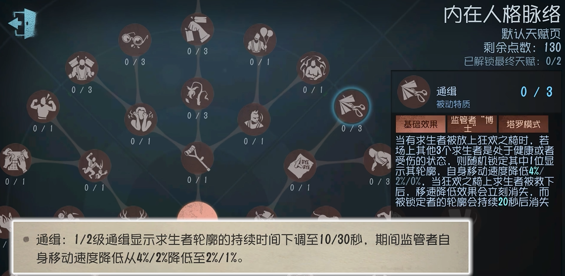 第五人格通缉天赋是哪个