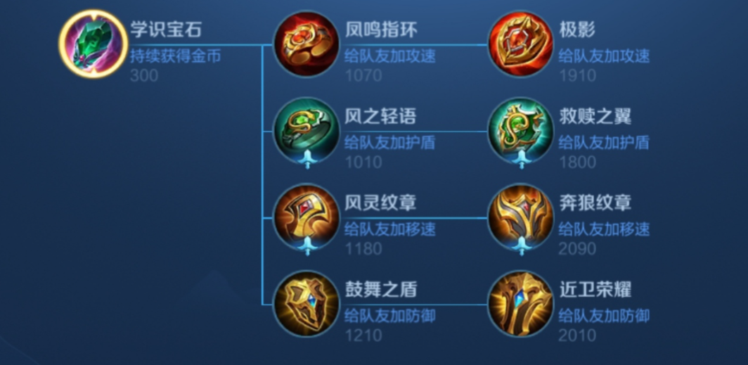 王者荣耀安琪拉王者出装是什么