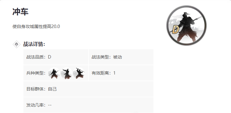 率土之滨冲车怎么学