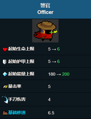 元气骑士的隐藏人物有哪些