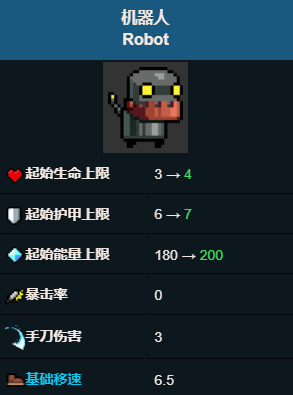 元气骑士的隐藏人物有哪些