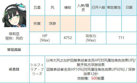 世界弹射物语哪些角色厉害