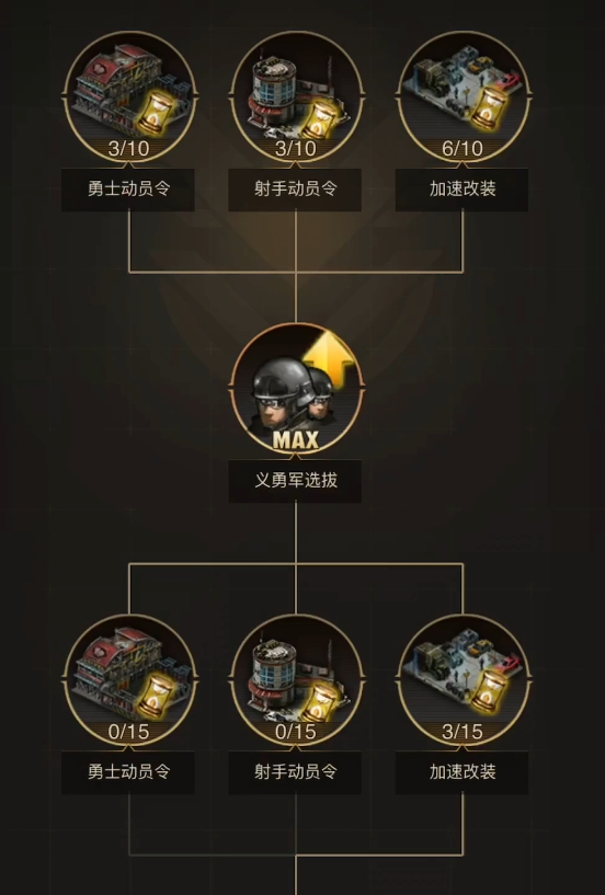 守望黎明带什么兵种