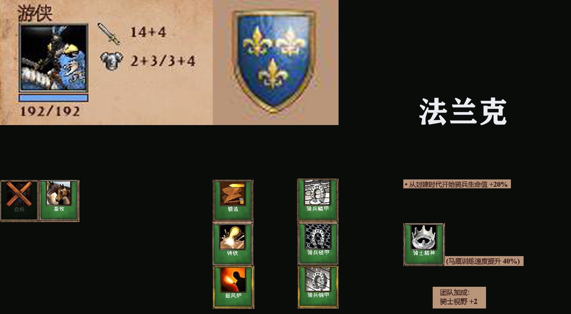 帝国时代2游侠是什么兵种好