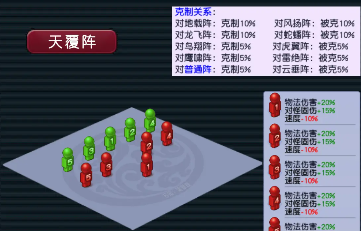 梦幻西游三攻用什么阵法