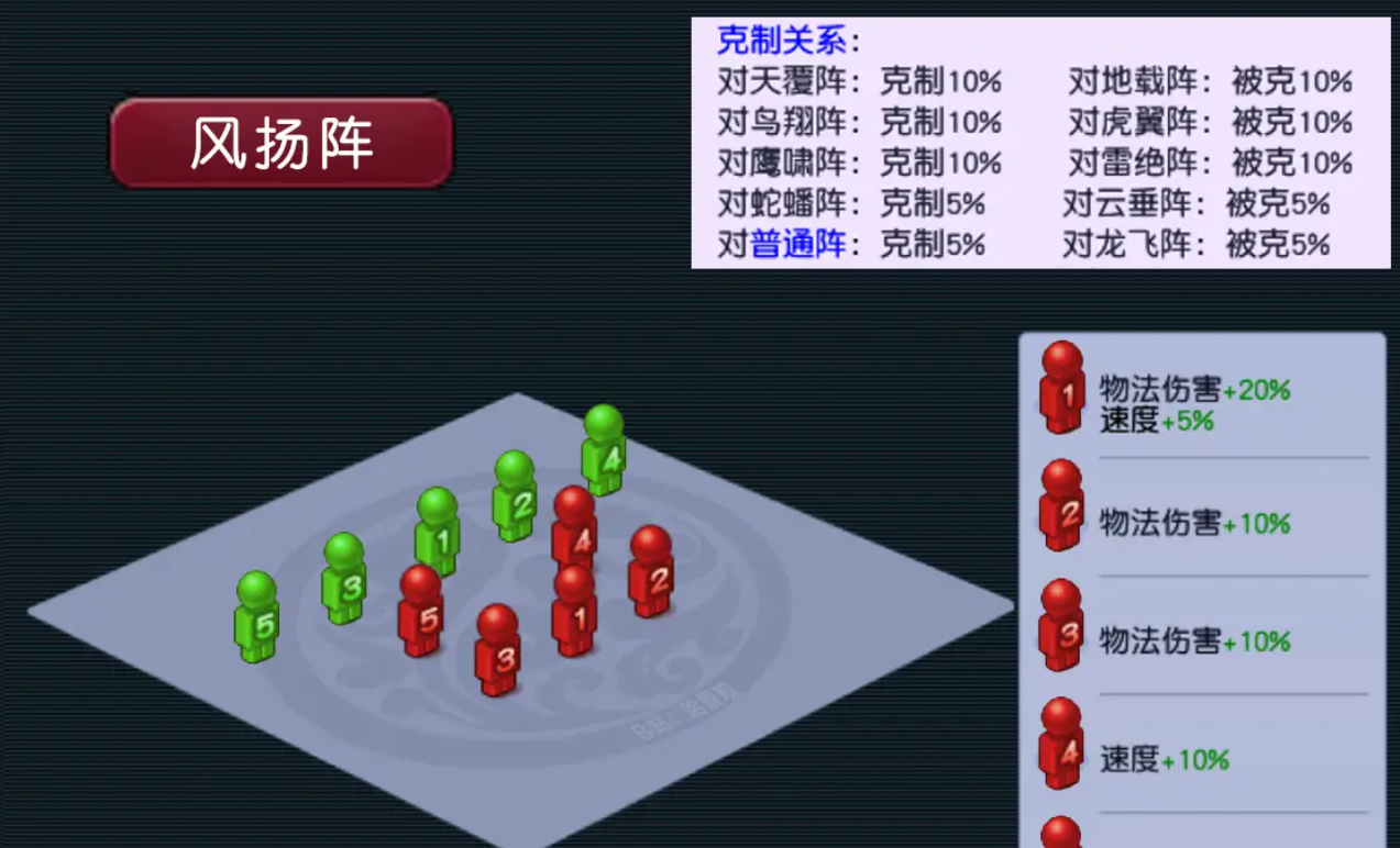 梦幻西游三攻用什么阵法