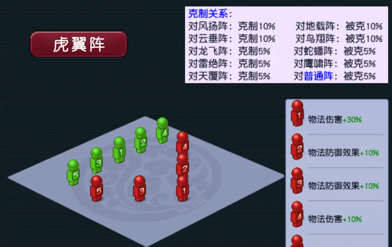 梦幻西游三攻用什么阵法