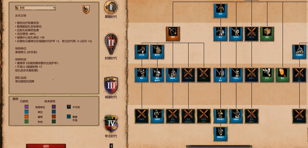 帝国时代2哥特近卫军克星怎么打