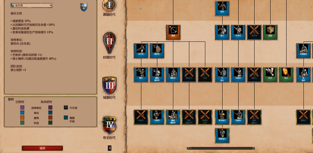 帝国时代2哥特近卫军克星怎么打