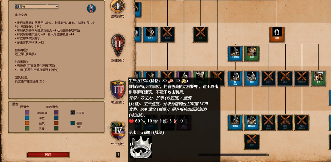 帝国时代2哥特近卫军克星怎么打