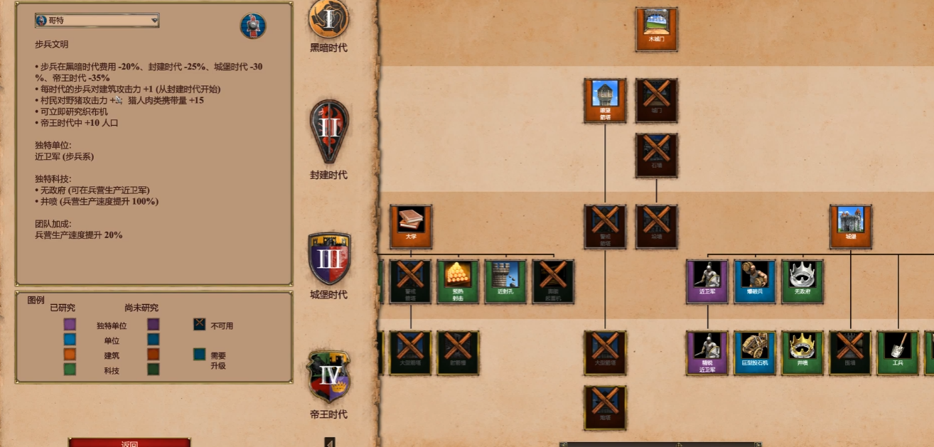 帝国时代2最强兵种组合怎么玩