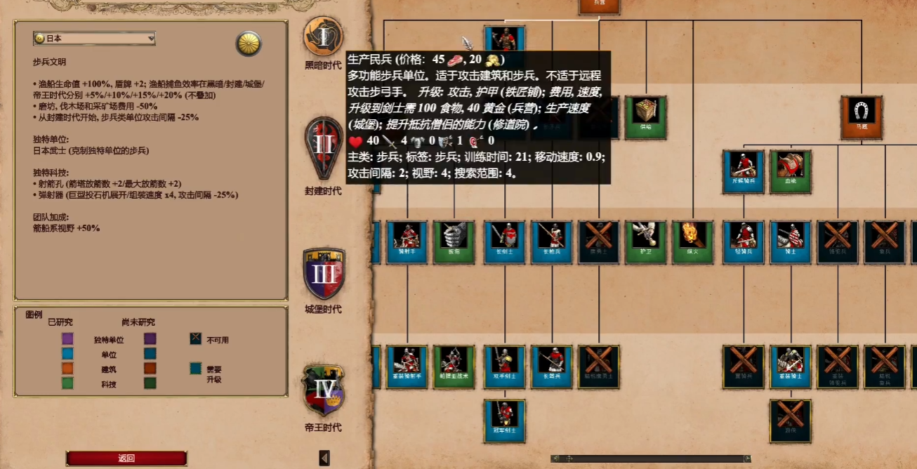 帝国时代2最强兵种组合怎么玩