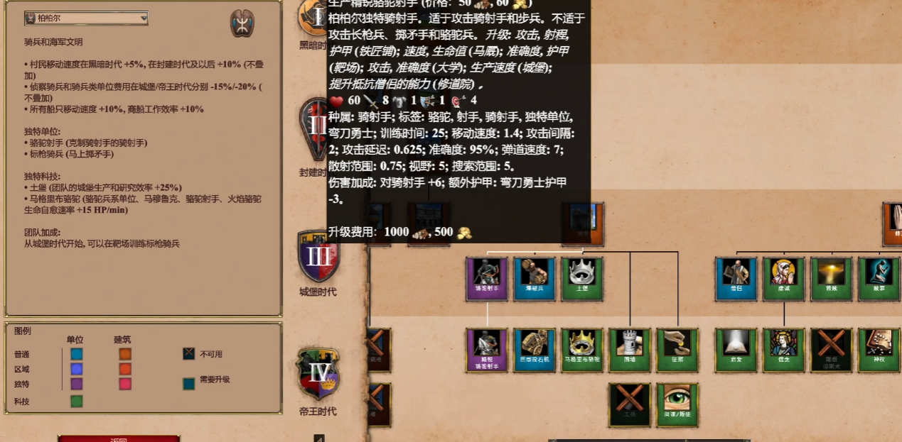 帝国时代2最强兵种组合怎么玩