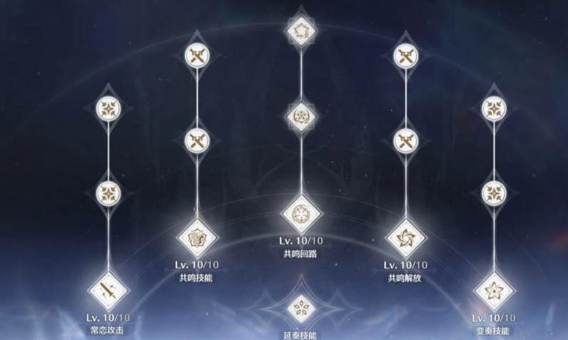 鸣潮新手前期椿怎么培养