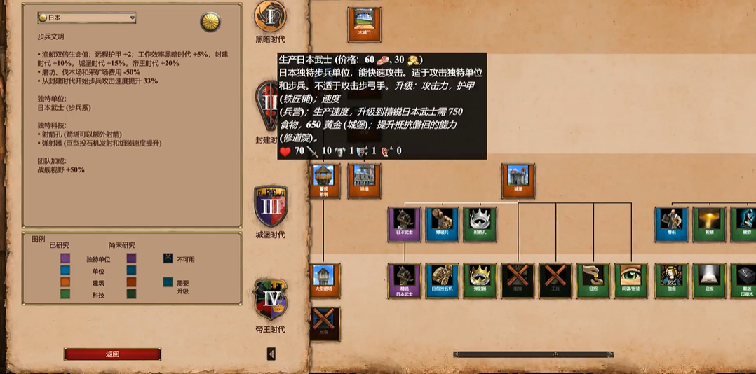 帝国时代2哥特近卫军克星是谁