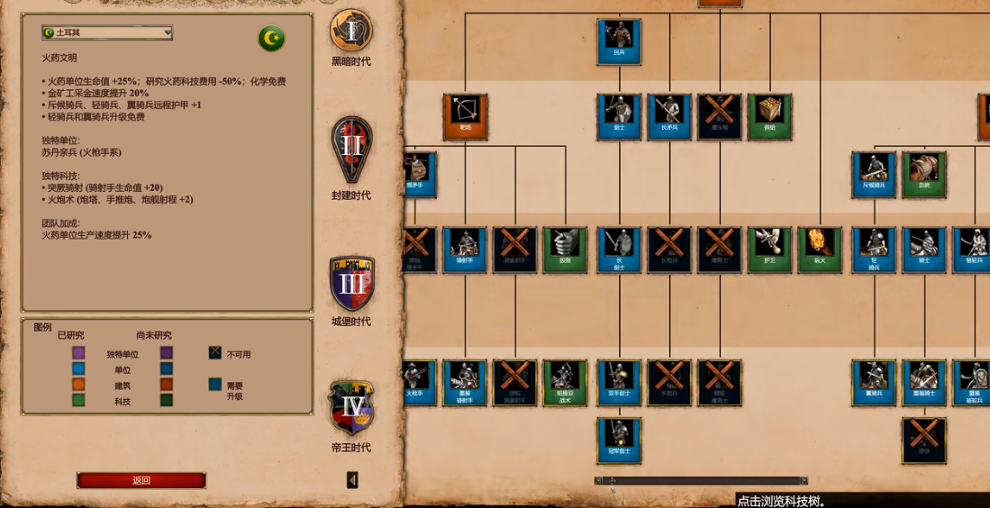 帝国时代2土耳其骑射手怎么玩