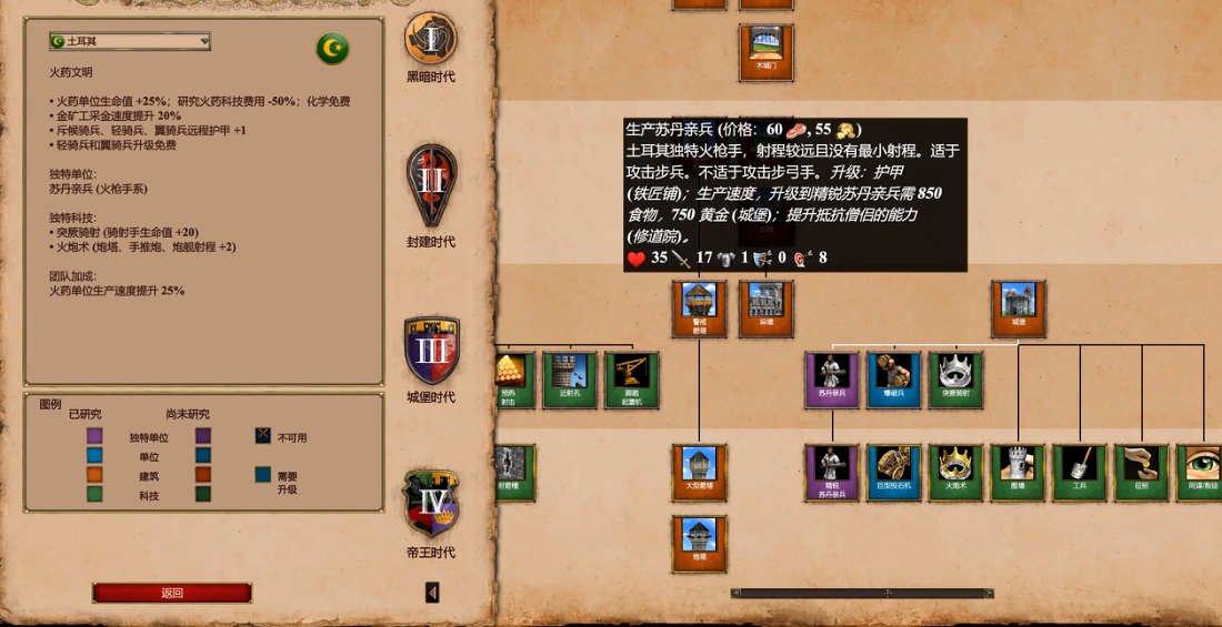 帝国时代2土耳其骑射手怎么玩