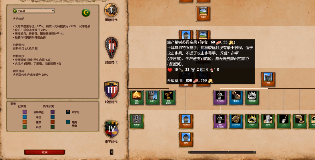 帝国时代2土耳其骑射手怎么玩