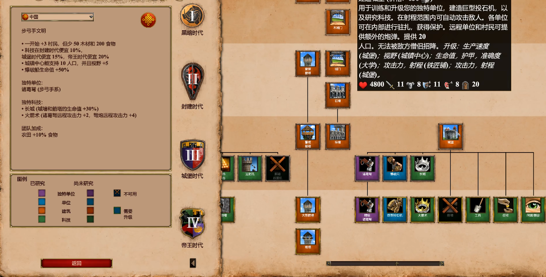 帝国时代2射程最远的兵种是什么