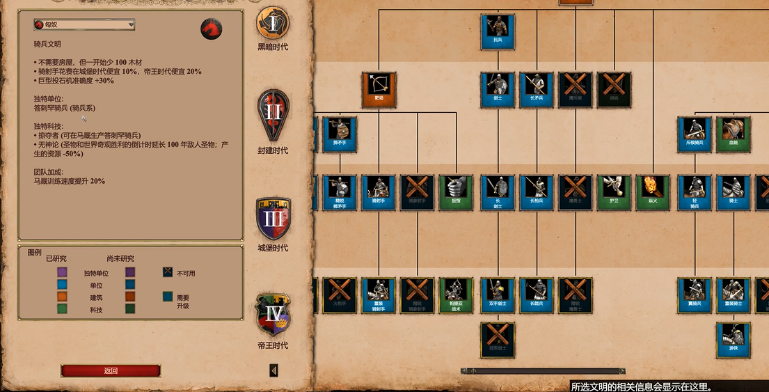 帝国时代2匈奴的马有什么用