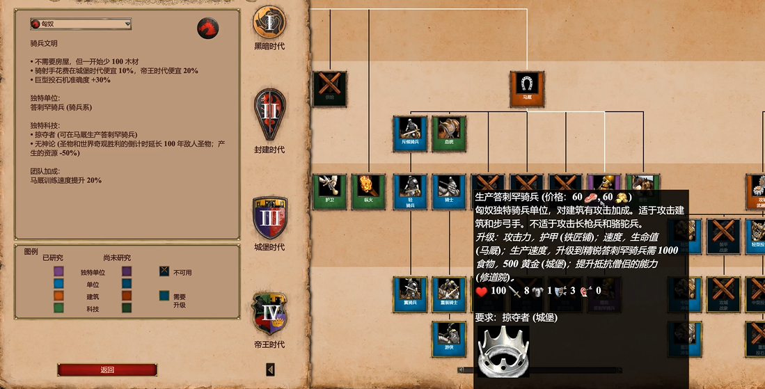 帝国时代2匈奴的马有什么用