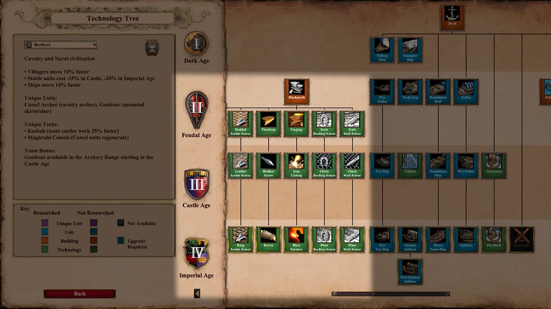 帝国时代2铁匠铺什么时候升级