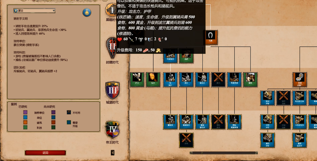 帝国时代2怎么对付蒙古兵